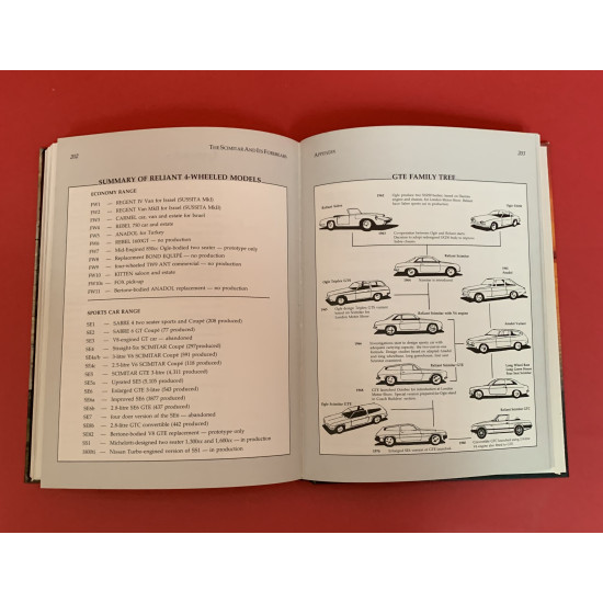 The Scimitar and its Forebears The Scimitar and its Forebears