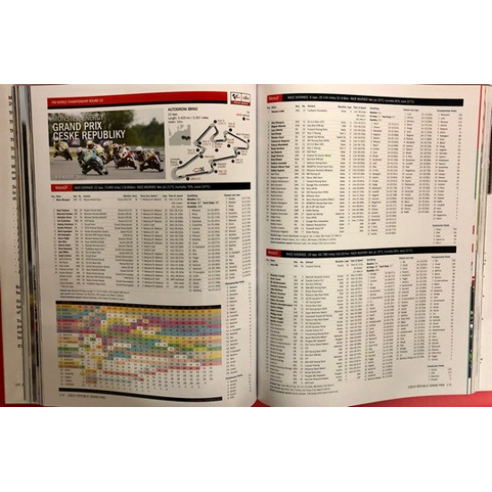 Motocourse 2017-2018