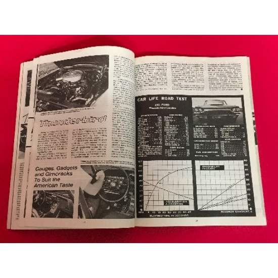 Thunderbird 1964-1976