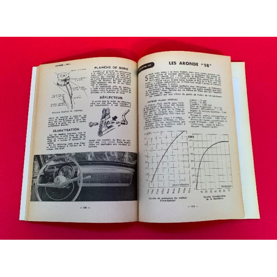 Votre Aronde Simca Tous Modeles - Absolument Complet