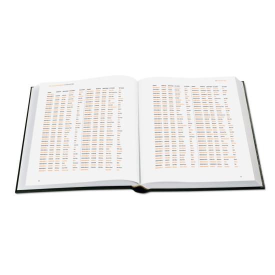 The Aston Martin V8: 1969 - 2000