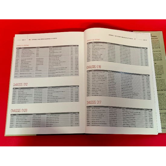 Ferrari 333 SP - A Pictorial History 1993-2003 Ferrari 333 SP - A Pictorial History 1993-2003