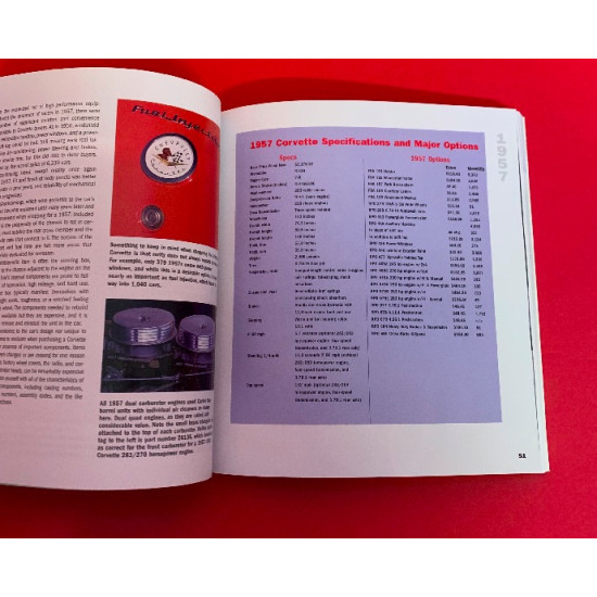 Corvette Buyer's Guide 1953-1967