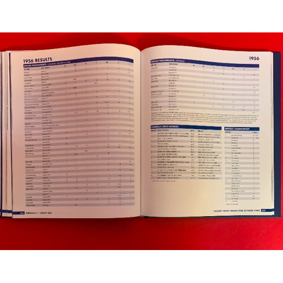 Formula 1 Car by Car 1950-59