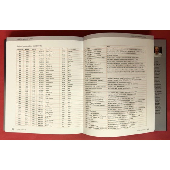 Ferrari 250 GTE - The Family Car That Funded Racing