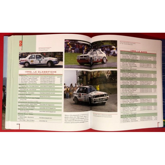 Campionato Italiano Rally - Dalle origini ad oggi