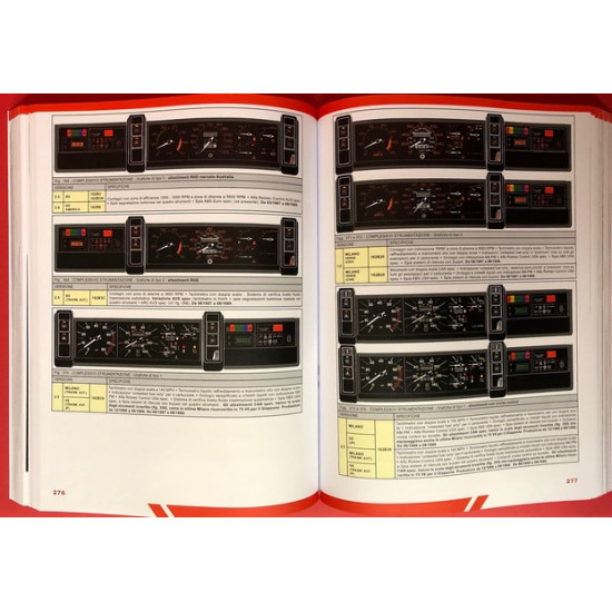 Alfa Romeo 75 e derivate Milano, SZ, RZ Alfa Romeo 75 e derivate Milano, SZ, RZ