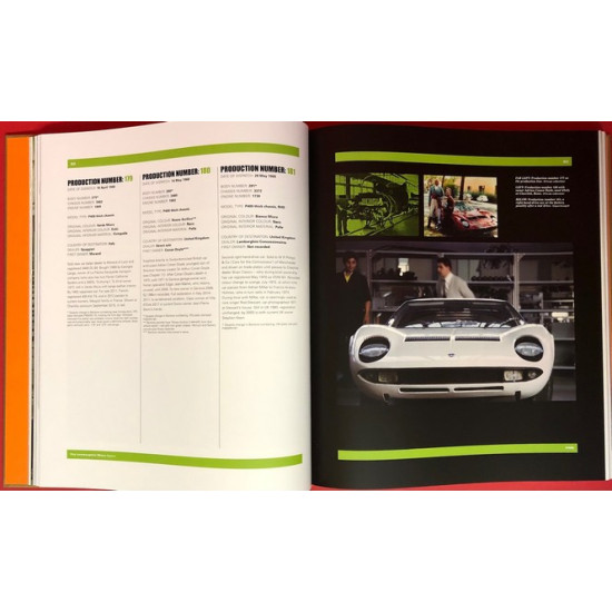 The Lamborghini Miura Register