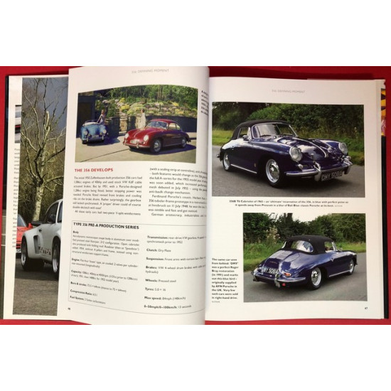 Porsche Model by Model