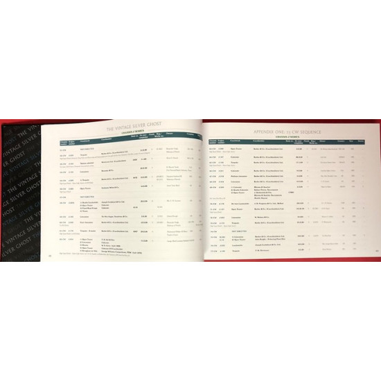 The Vintage Silver Ghost