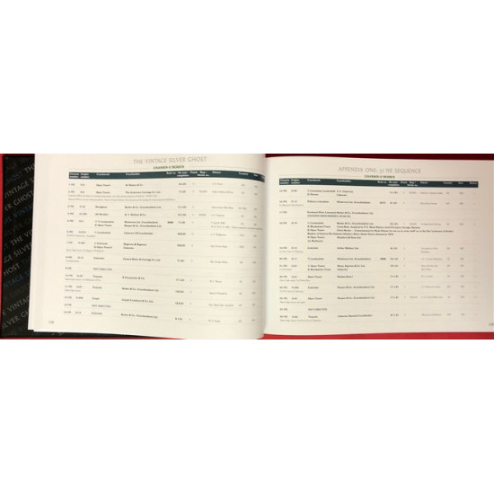 The Vintage Silver Ghost