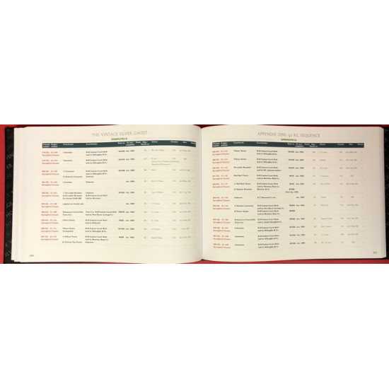 The Vintage Silver Ghost