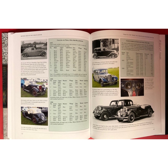 Rover Cars of the 1930s In Detail Rover Cars of the 1930s In Detail