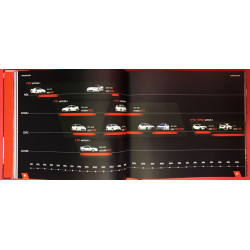 Honda Type R Story - Road to the Red Zone volume 1 Honda Type R Story - Road to the Red Zone volume 1