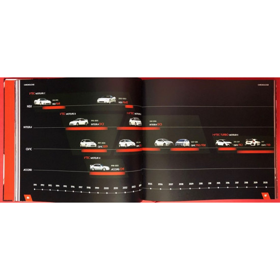 Honda Type R Story - Road to the Red Zone volume 1 Honda Type R Story - Road to the Red Zone volume 1