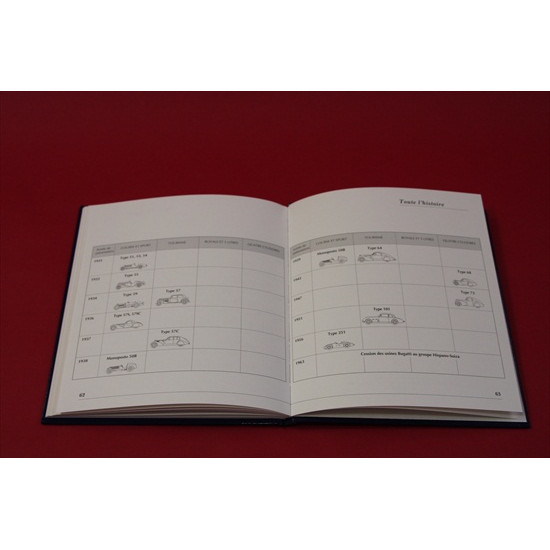 Bugatti Toute L'Histoire