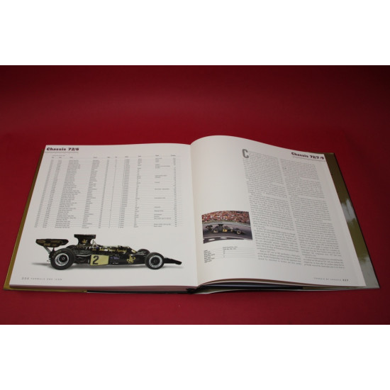 Lotus 72 Formula One Icon