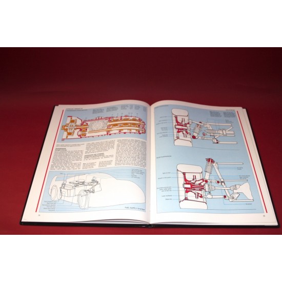 Supercars Ferrari F40