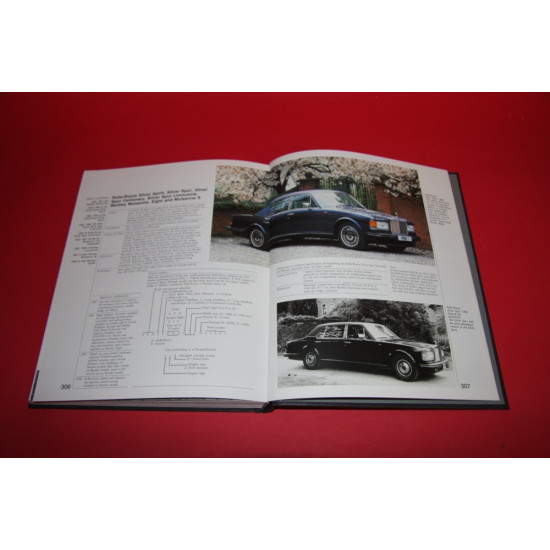 Rolls-Royce and Bentley All Models From 1904 