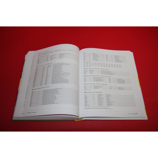 Formula 1 The Knowledge records and triva since 1950