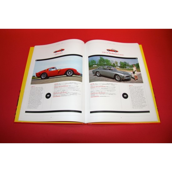 Gran Turismo Models & Genealogies 1947-2015