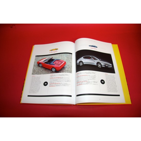 Gran Turismo Models & Genealogies 1947-2015