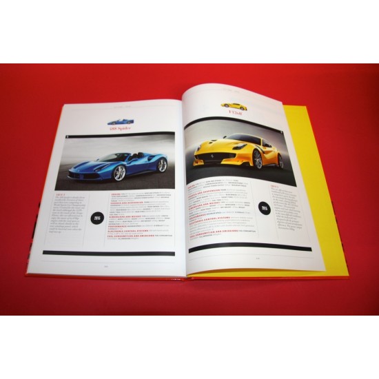 Gran Turismo Models & Genealogies 1947-2015